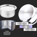 Tope with Lid MILTON Tri Ply - 1.1 l